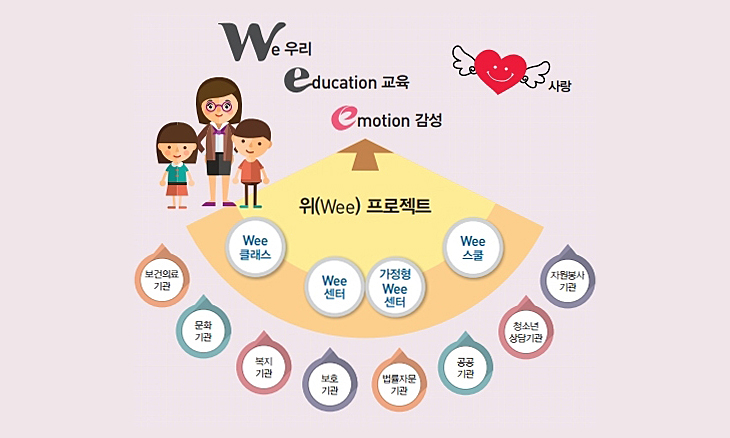 위프로젝트