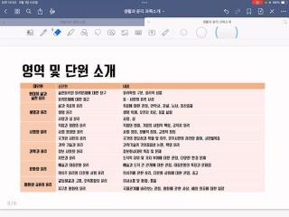 생활과 윤리 사진